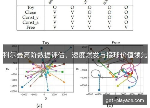科尔曼高阶数据评估，速度爆发与接球价值领先